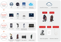 Megmeet SMARC Intelligent Welding System