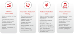 Megmeet SMARC Intelligent Welding System