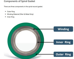 SPIRAL WOUND GASKETS 