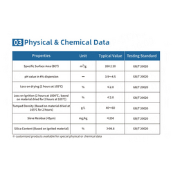 HIFULL HTV LSR Reinforcing Filler Nanoscale White Carbon Black Hydrophilic Silica (Pyrogenic Silicon Dioxide) Hydrophilic Powder