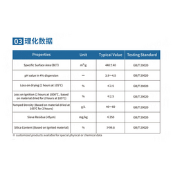 HIFULL HL-450 Amorphous Hydrophilic Fumed Silica Sio2 Nano Particles Silicon Dioxide Reinforcing Filler Powder Coating from HUBEI HUIFU E-COMMERCE CO., LTD