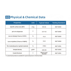 HIFULL Nano Grade Hydrophilic Anatase Rutile Mixed Crystal Structure Tio2 NT-50 P25 Hydrophilic Fumed Titanium Dioxide 