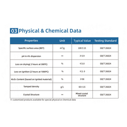 HIFULL Hydrophilic Fumed Alumina for Lithium Battery Separator Nano Grade Fumed Aluminum Oxide Granules Aluna-100