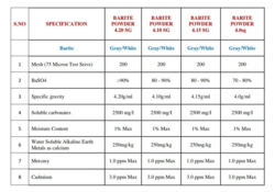 BARITE SPECIFICATION STANDARD TABLE AND SHEET