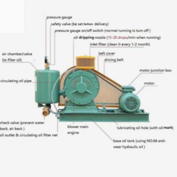 Hc-1001s Low Noise Energy Saving Rotary Air Blower