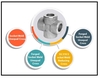 SUPER DUPLEX STEEL FORGED SOCKET WELD EQUAL/UNEQUAL CROSS