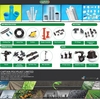 SPRINKLER IRRIGATION SYSTEM from CAPTAIN POLYPLAST LIMITED